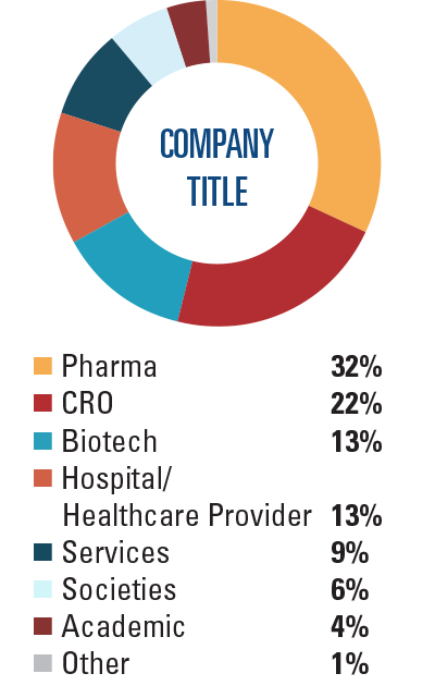 Company Type