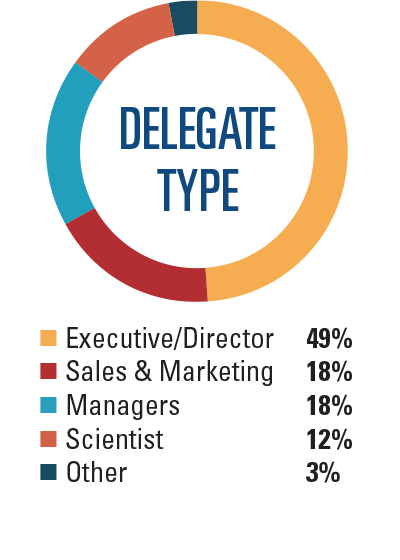 Attendde Demographics - Delegate Type