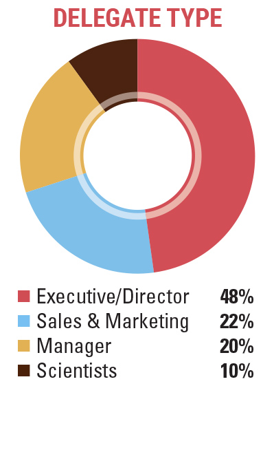 Attendee Demographics - Delegate Title