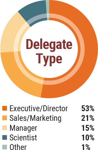 Attendee Demographics - Delegate Title